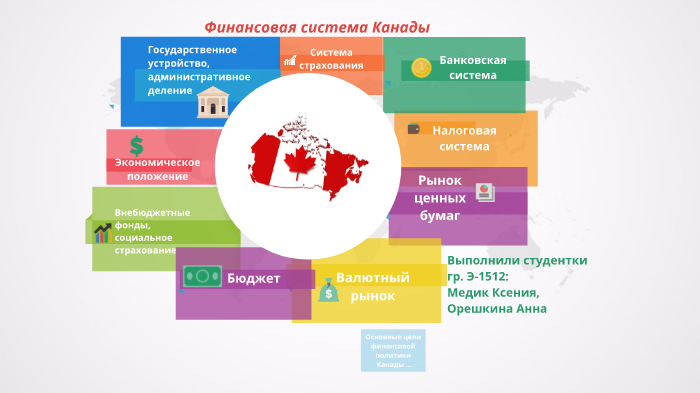 Финансовая система канады презентация