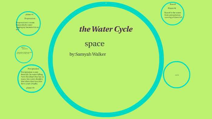 the water cycle by samyah walker on Prezi