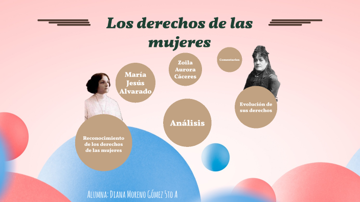 Los derechos de las mujeres by Diana Moreno on Prezi