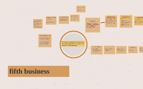 fifth business by cris l on Prezi