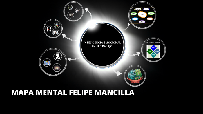 Mapa Mental Felipe Mancilla by Felipe Sebastián Mancilla Angulo on Prezi
