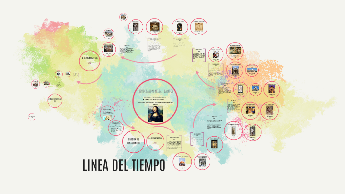 LINEA DEL TIEMPO by natalia munoz on Prezi