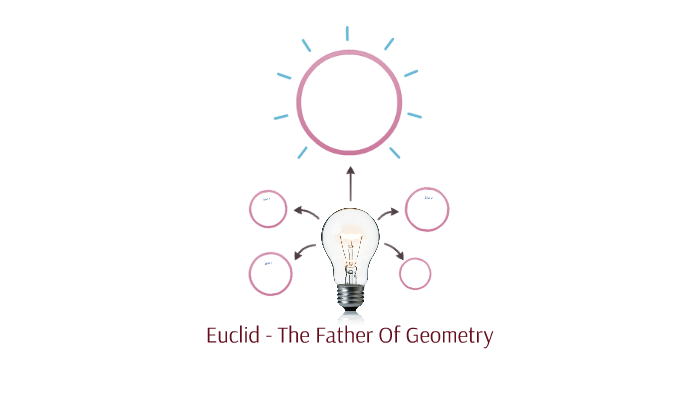 Euclid The Father Of Geometry By Logan Denny On Prezi Euclid The Father Of Geometry By Logan Denny On Prezi