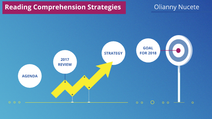 Reading Comprehension Strategies by olianny nucete on Prezi