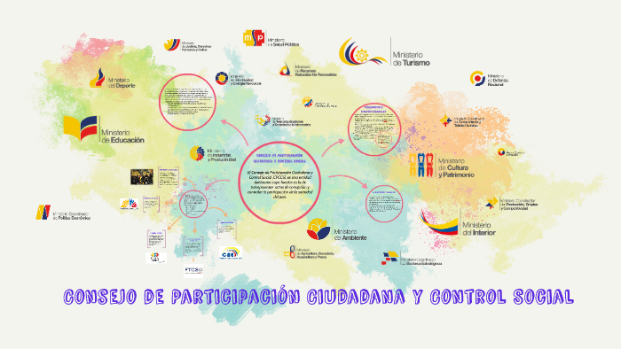 Consejo De Participación Ciudadana Y Control Social By Pablo Salazar On Prezi 3921