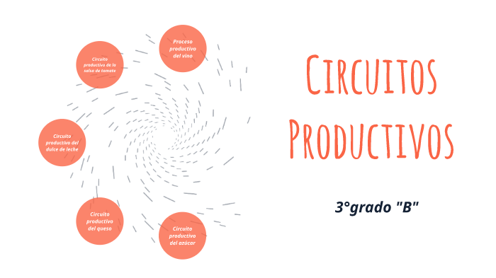 Circuitos Productivos 3° Grado B By Rosario Beratti On Prezi