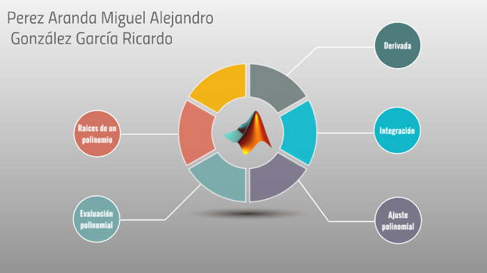 Mapas conceptuales by Miguel Alejandro perez on Prezi