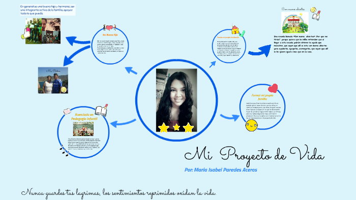 Mi Proyecto de Vida by Isabel Paredes on Prezi