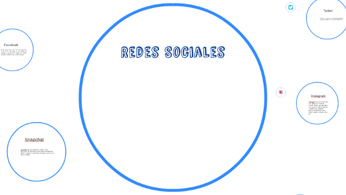 Redes Sociales by María Paula Arroyo Ng on Prezi
