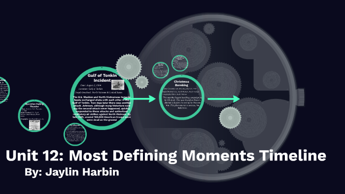 DEFINING MOMENTS TIMELINE visual data 5