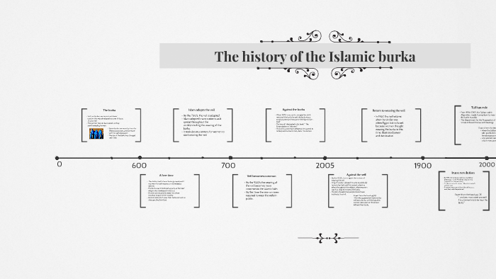 The history of the Islamic burka by carly redmond on Prezi