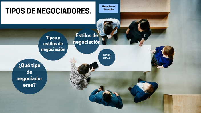 Tipos De Negociadores By Naomi Ramos Hernández On Prezi