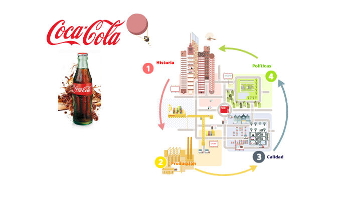 IDENTIFICACIÓN DE LOS OBJETIVOS DE GESTIÓN DE CALIDAD DE COCA COLA by