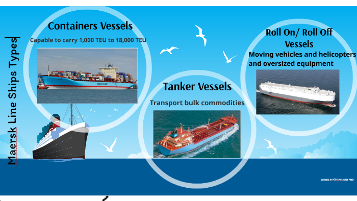 Maersk Line Ships Types By Zaher Lutf On Prezi