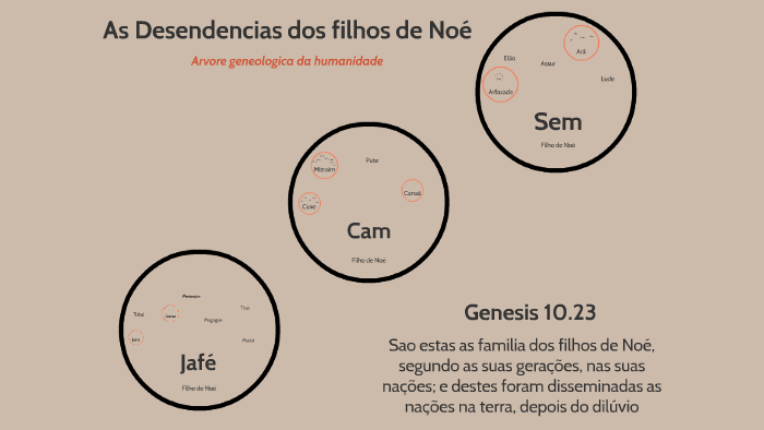 As Desendecias Dos Filhos De Noé By Maria Silva On Prezi