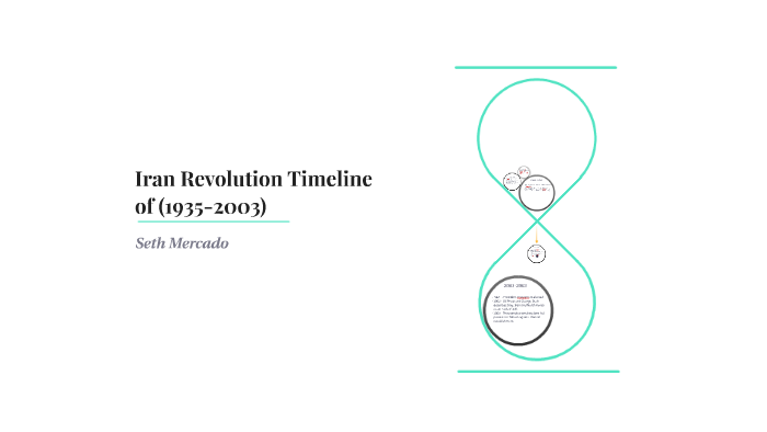 Iran Revolution Timeline Of 1979 By Seth Mercado