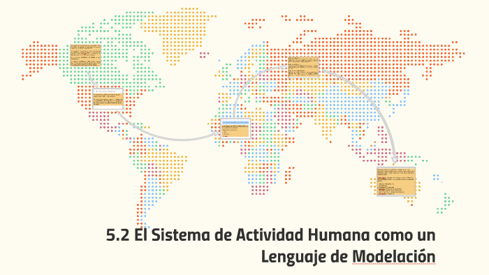 52 EL SISTEMA DE ACTIVIDAD HUMANA COMO UN LENGUAJE DE MODELACION