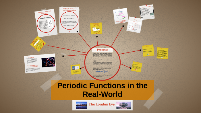 periodic-functions-in-the-real-world-by-emily-ann-terlizzese-on-prezi