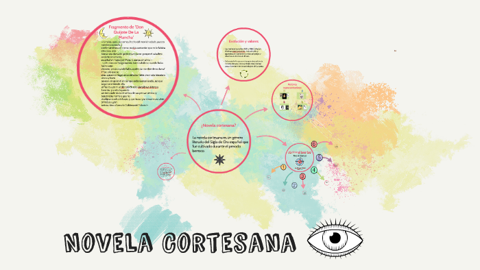 Novela Cortesana by Sofia Velez Pinto on Prezi