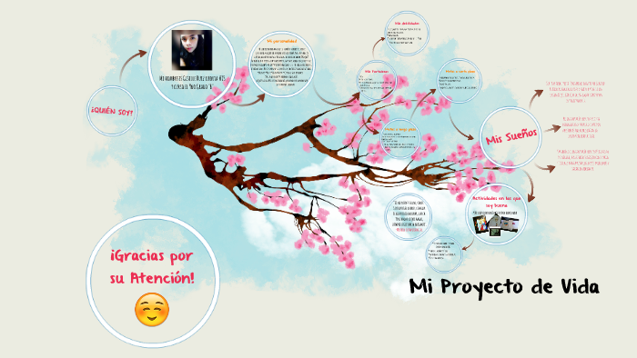 Mi Proyecto de Vida by Giselle Ruiz on Prezi