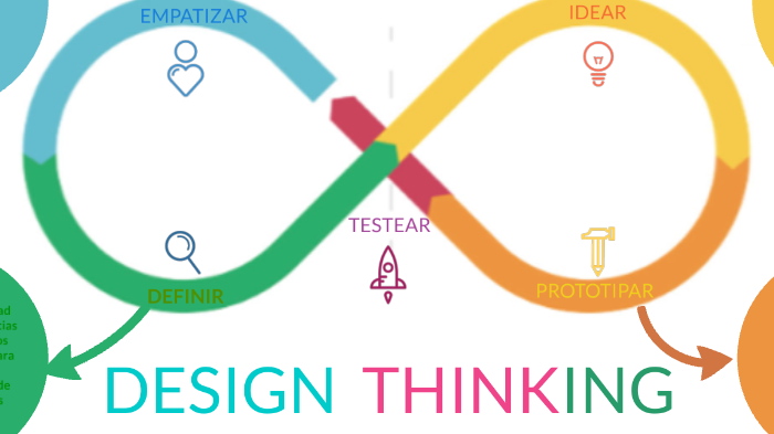 Design Thinking by Florencia Mastrolorenzo on Prezi