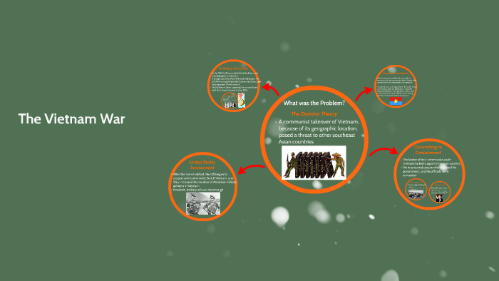 The Vietnam War by Adazia Mellott on Prezi