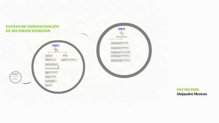 Estilos De Administracion De Recursos Humanos prezi.com