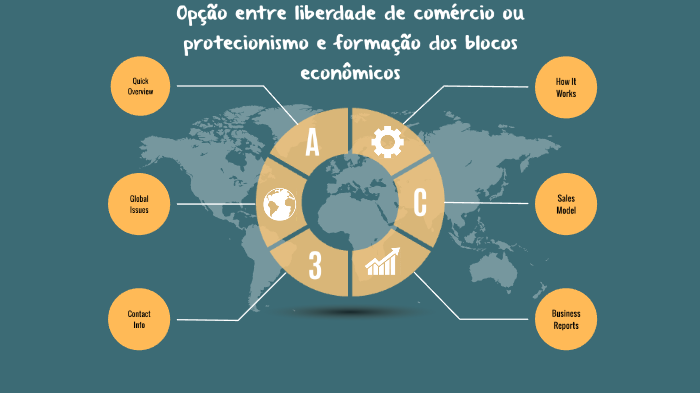 Opção entre liberdade de comércio ou protecionismo e formação dos ...