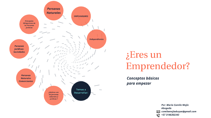 ERES EMPRENDEDOR? by Laura Escobar on Prezi