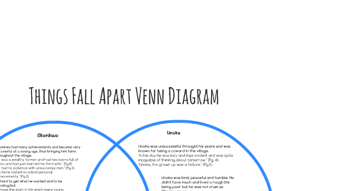 Things Fall Apart Character Chart