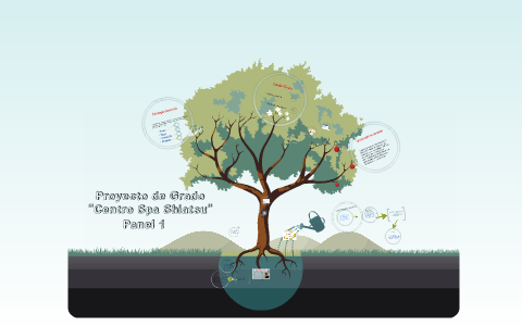 Proyecto de Grado by daniel verastegui on Prezi