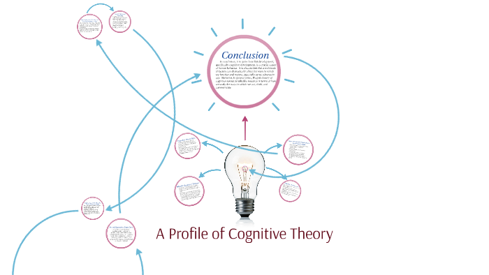A Profile of Cognitive Theory by Nate McAlister on Prezi