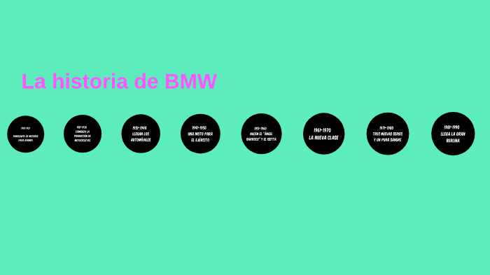 Historia de Bmw by M Angel on Prezi