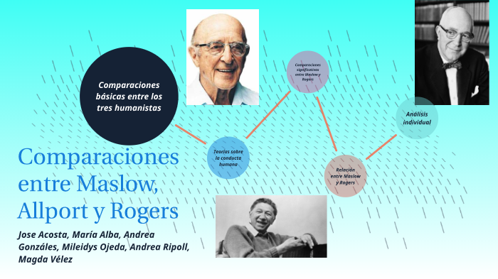 Maslow, Rogers y Allport by Andrea Ripoll Porto on Prezi