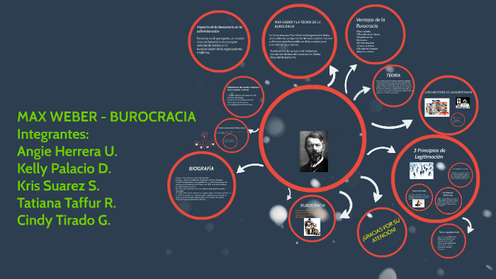 MAX WEBER 1864-1920 By Taty Taffur On Prezi