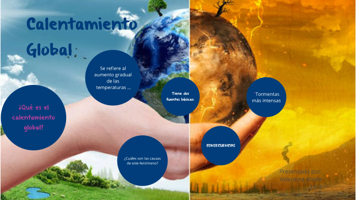 Calentamiento global by Valentina Alzate Argumedo on Prezi