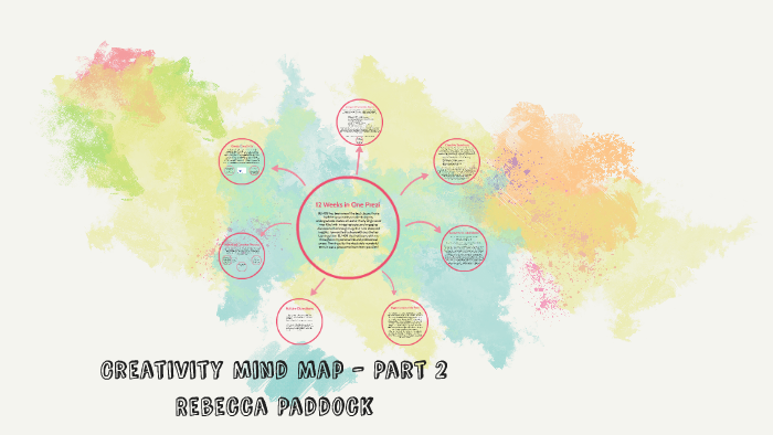 Creativity mind map - part 2 by Becca Paddock on Prezi