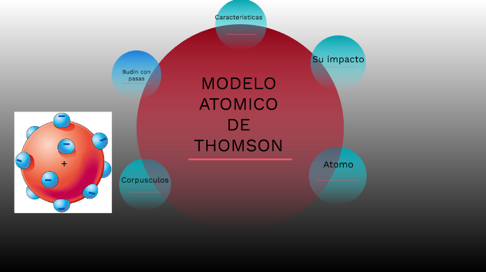 Modelo atómico de thomson by Eduardo Cadena Bautista