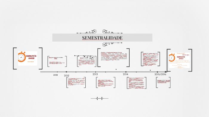 SEMESTRALIDADE by Simone Soares on Prezi