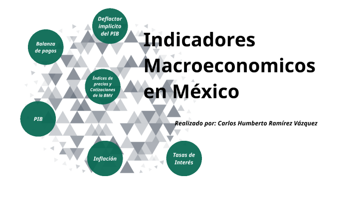 Indicadores Macroeconómicos en México by Humberto Ramirez on Prezi