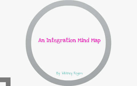 An Integration Mind Map by Whitney Rogers on Prezi