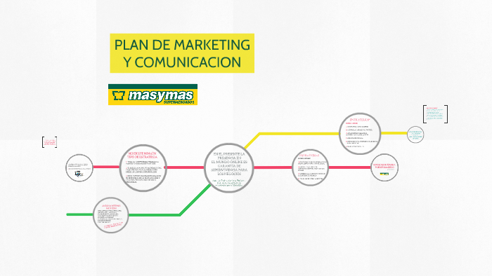 PLAN DE MARKETING by Silvia López Martín on Prezi