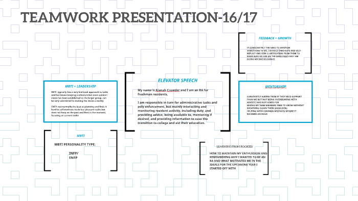 TEAMWORK PRESENTATION-16/17 by Alanah Crowder on Prezi
