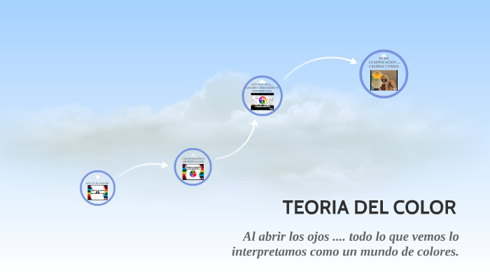 TEORIA DEL COLOR by Isolina Cifuentes on Prezi