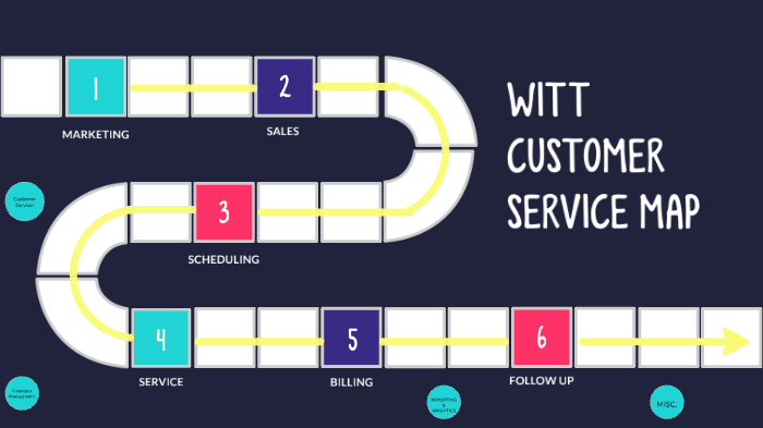 WITT CUSTOMER SERVICE MAP by Adam Witt on Prezi