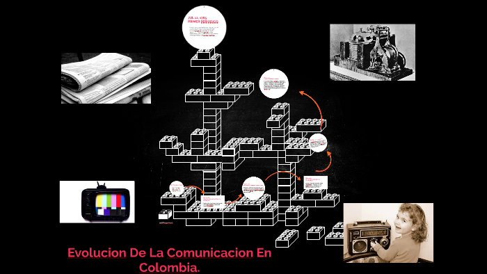 Evolucion De La Comunicacion En Colombia. by fernando arias on Prezi