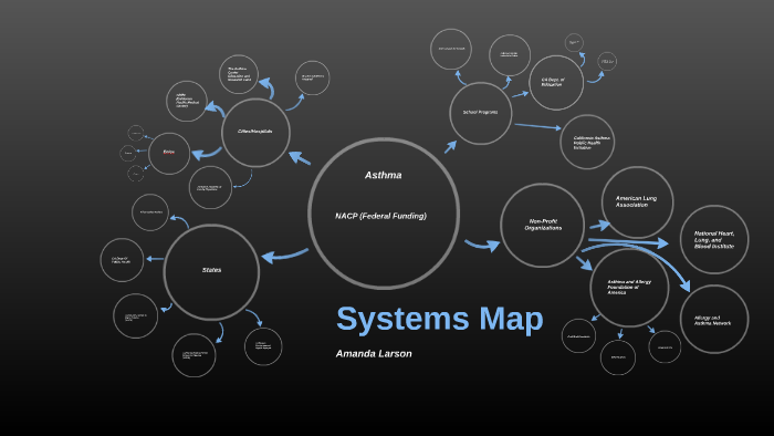 Asthma Systems Map by Amanda Larson on Prezi