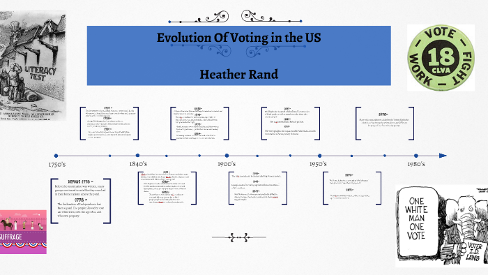 Evolution Of Voting in the US by Heather Rand on Prezi