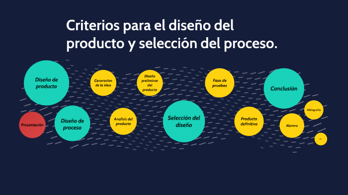 Criterios para el diseño del producto by Nestor Alatorre Guzman