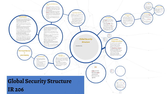 Global Security Structure by on Prezi